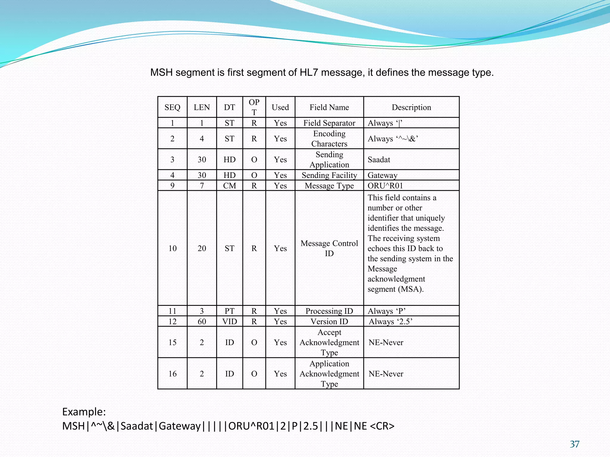 SEQ LEN DT
OP
T
Used Field Name Description
1 1 ST R Yes Field Separator Always „|‟
2 4 ST R Yes
Encoding
Characters
Always „^~&‟
3 30 HD O Yes
Sending
Application
Saadat
4 30 HD O Yes Sending Facility Gateway
9 7 CM R Yes Message Type ORU^R01
10 20 ST R Yes
Message Control
ID
This field contains a
number or other
identifier that uniquely
identifies the message.
The receiving system
echoes this ID back to
the sending system in the
Message
acknowledgment
segment (MSA).
11 3 PT R Yes Processing ID Always „P‟
12 60 VID R Yes Version ID Always „2.5‟
15 2 ID O Yes
Accept
Acknowledgment
Type
NE-Never
16 2 ID O Yes
Application
Acknowledgment
Type
NE-Never
MSH segment is first segment of HL7 message, it defines the message type.
Example:
MSH|^~&|Saadat|Gateway|||||ORU^R01|2|P|2.5|||NE|NE <CR>
37
 