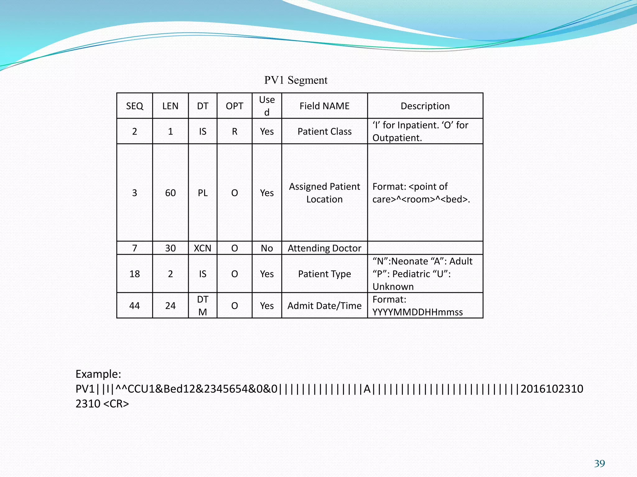 SEQ LEN DT OPT
Use
d
Field NAME Description
2 1 IS R Yes Patient Class
‘I’ for Inpatient. ‘O’ for
Outpatient.
3 60 PL O Yes
Assigned Patient
Location
Format: <point of
care>^<room>^<bed>.
7 30 XCN O No Attending Doctor
18 2 IS O Yes Patient Type
“N”:Neonate “A”: Adult
“P”: Pediatric “U”:
Unknown
44 24
DT
M
O Yes Admit Date/Time
Format:
YYYYMMDDHHmmss
PV1 Segment
Example:
PV1||I|^^CCU1&Bed12&2345654&0&0|||||||||||||||A||||||||||||||||||||||||||2016102310
2310 <CR>
39
 