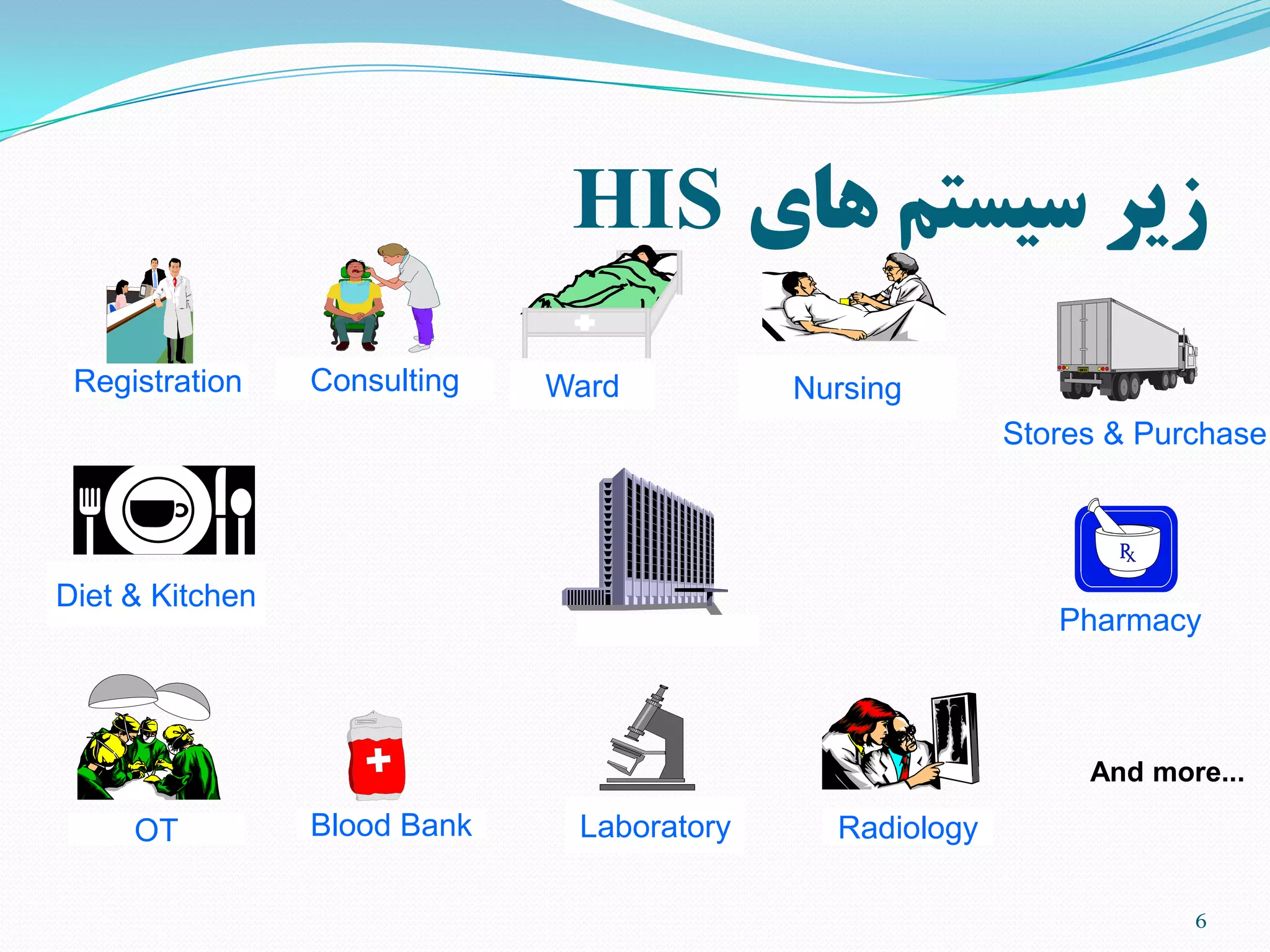 ‫های‬ ‫سیستم‬ ‫زیر‬HIS
Registration Consulting Ward Nursing
Pharmacy
Stores & Purchase
RadiologyLaboratoryOT Blood Bank
Diet & Kitchen
And more...
6
 