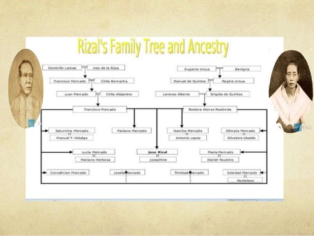 Jose Rizal Full Family Tree