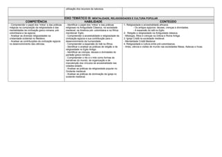 utilização dos recursos da natureza.


                                                     EIXO TEMÁTICO III: MENTALIDADE, RELIGIOSIDADES E CULTURA POPULAR
               COMPETÊNCIA                                       HABILIDADE                                           CONTEÚDO
- Compreender o papel dos “mitos” e das práticas      - Identificar o papel dos “mitos” e das práticas        1- Religiosidade e ancestralidade africana:
mágicas na composição da religiosidade e das          religiosas na Antiguidade Clássica, na sociedade                  - Os antigos egípcios: deuses, crenças e divindades.
mentalidades da civilização greco-romana, pré-        medieval, na América pré- colombiana e na África                  - A expansão do islã no Egito.
colombiana e da egípcia.                              meridional: Egito.                                      2- Religião e religiosidade na Antiguidade clássica.
- Analisar as diversas religiosidades na              - Compreender a ancestralidade e religiosidade da       - Mitologia, Ritos e crenças na Grécia e Roma Antiga.
cristandade ocidental no Medievo.                     civilização egípcia e sua contribuição para o           3. Igreja Cristã na sociedade medieval.
- Analisar as contribuições da civilização egípcia    desenvolvimento da humanidade.                          - Mentalidade Cristã Medieval.
no desenvolvimento das ciências.                      - Compreender a expansão do Islã na África.             4. Religiosidade e cultura entre pré-colombianos.
                                                      - Identificar e analisar as práticas de religião e de   - Artes, ciência e visões de mundo nas sociedades Maias, Astecas e Incas.
                                                      religiosidade no Egito Antigo.
                                                      - Identificar as crenças, deuses e divindades do
                                                      panteão greco-romano.
                                                      - Compreender o rito e o mito como formas de
                                                      narrativas do mundo, de organização e de
                                                      manutenção dos vínculos de ancestralidade nas
                                                      cidades-estado.
                                                      - Analisar as práticas da religiosidade popular no
                                                      Ocidente medieval.
                                                      - Analisar as práticas de dominação da igreja no
                                                      ocidente medieval.
 
