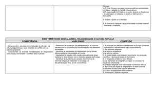 Reinado.
                                                                                                                        c) O Grão-Pará e o processo de construção da nacionalidade
                                                                                                                        no Brasil: a adesão do Pará à Independência
                                                                                                                        d) A organização do Estado e do poder durante as Regências.
                                                                                                                        - a cabanagem, a balaiada, os malês, a sabinada e a
                                                                                                                        farroupilha

                                                                                                                        4. Estado e poder no II Reinado.

                                                                                                                        5. A Guerra do Paraguai e sua repercussão no Brasil Imperial.
                                                                                                                        - liberdade e cidadania




                                          EIXO TEMÁTICOIII: MENTALIDADES , RELIGIOSIDADES E CULTURA POPULAR
                  COMPETÊNCIA                                        HABILIDADE                                                                CONTEUDO

- Compreender o processo de constituição da ciência e da   - Relacionar as mudanças, as permanências e as rupturas      1. A produção de uma nova mentalidade na Europa Ocidental.
cultura hegemônicas e suas relações de conflito com os     mentais com os processos de transformações nas diferentes    - Humanismo e Renascimento na Europa Moderna.
saberes populares.                                         sociedades.                                                  2. As reformas religiosas:
- Compreender as diversas manifestações de religiosidade   - Identificar as expressões da religiosidade como formas     a) a reforma protestante
como espaço de tensões e conflitos sócio-culturais.        diferenciadas de interpretação de mundo.                     b) a reforma católica
                                                           - Estabelecer a relação entre a ação catequética da Igreja   3. A modernidade e as idéias em movimento: da revolução
                                                           Católica no Novo Mundo com o contexto religioso da Europa.   científico – técnica às bases do Iluminismo.
                                                           - Identificar de que forma os variados movimentos de         4. O Imaginário cristão no Novo Mundo.
                                                           reformas religiosas colaboram no processo de                 a) Os elementos do imaginário europeu no processo de
                                                           disciplinarização ética, social e econômica.                 expansão ultramarina.
                                                                                                                        b) práticas religiosas e de colonização na América ibérica.
                                                                                                                        5. As formas de religião e religiosidade no Brasil colonial.
                                                                                                                        a) Tensões e lutas entre culturas diferentes.
                                                                                                                        b) Cultura e religiosidade afro-brasileira.
                                                                                                                        6. Irmandade e práticas religiosas
 