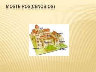 MOSTEIROS(CENÓBIOS)
 