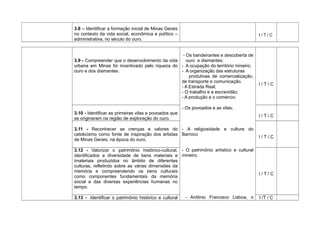 3.8 – Identificar a formação inicial de Minas Gerais
no contexto da vida social, econômica e político –
administrativa, no século do ouro.
I / T / C
3.9 - Compreender que o desenvolvimento da vida
urbana em Minas foi incentivado pelo riqueza do
ouro e dos diamantes.
- Os bandeirantes e descoberta de
ouro e diamantes;
- A ocupação do território mineiro;
- A organização das estruturas
produtivas de comercialização,
de transporte e comunicação.
- A Estrada Real;
- O trabalho e a escravidão;
- A produção e o comércio;
I / T / C
3.10 - Identificar as primeiras vilas e povoados que
se originaram na região de exploração do ouro.
- Os povoados e as vilas;
I / T / C
3.11 - Reconhecer as crenças e valores do
catolicismo como fonte de inspiração dos artistas
de Minas Gerais, na época do ouro.
- A religiosidade e cultura do
Barroco
- O patrimônio artístico e cultural
mineiro.
- Antônio Francisco Lisboa, o
I / T / C
3.12 - Valorizar o patrimônio histórico-cultural,
identificados a diversidade de bens materiais e
imateriais produzidos no âmbito de diferentes
culturas, refletindo sobre as várias dimensões da
memória e compreendendo os bens culturais
como componentes fundamentais da memória
social e das diversas experiências humanas no
tempo.
I / T / C
3.13 - Identificar o patrimônio histórico e cultural I /T / C
 