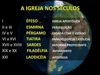 I ÉFESO IGREJA APOSTÓLICA
II e III ESMIRNA PERSEGUIÇÃO
IV e V PÉRGAMO CASADA COM O ESTADO
VI a XVI TIATIRA PAPADO (IGREJA CATÓLICA)
XVII e XVIII SARDES REFORMA PROTESTANTE
XIX e XX FILADÉLFIA AVIVAMENTO
XXI LAODICÉIA APOSTASIA
A IGREJA NOS SÉCULOS
 