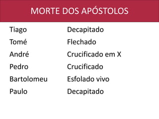 MORTE DOS APÓSTOLOS
Tiago Decapitado
Tomé Flechado
André Crucificado em X
Pedro Crucificado
Bartolomeu Esfolado vivo
Paulo Decapitado
 