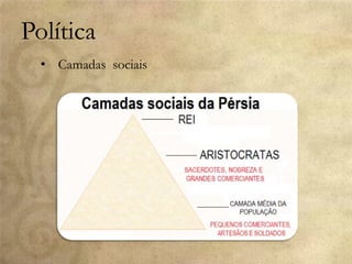 Política
• Camadas sociais
 