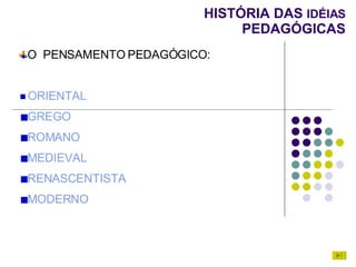 HISTÓRIA DAS  IDÉIAS  PEDAGÓGICAS O  PENSAMENTO PEDAGÓGICO: ORIENTAL GREGO ROMANO MEDIEVAL RENASCENTISTA MODERNO 