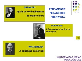 HISTÓRIA DAS IDÉIAS PEDAGÓGICAS PENSAMENTO  PEDAGÓGICO POSITIVISTA SPENCER:   Quais os conhecimentos de maior valor? WHITEHEAD:   A educação do ser útil DURKHEIM: A Sociologia e os fins da Educação. 