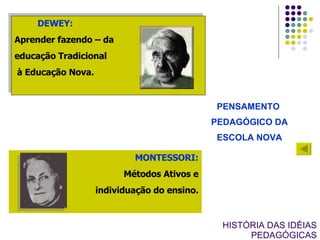HISTÓRIA DAS IDÉIAS PEDAGÓGICAS DEWEY:   Aprender fazendo – da  educação Tradicional à Educação Nova. PENSAMENTO  PEDAGÓGICO DA ESCOLA NOVA MONTESSORI: Métodos Ativos e individuação do ensino. 