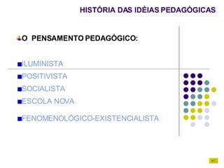 HISTÓRIA DAS IDÉIAS PEDAGÓGICAS O  PENSAMENTO PEDAGÓGICO: ILUMINISTA POSITIVISTA SOCIALISTA ESCOLA NOVA FENOMENOLÓGICO-EXISTENCIALISTA 