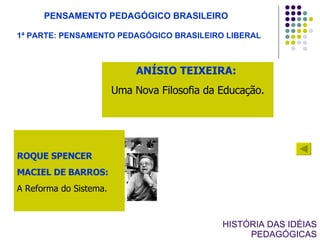 HISTÓRIA DAS IDÉIAS PEDAGÓGICAS ANÍSIO TEIXEIRA:   Uma Nova Filosofia da Educação. PENSAMENTO PEDAGÓGICO BRASILEIRO 1ª PARTE: PENSAMENTO PEDAGÓGICO BRASILEIRO LIBERAL ROQUE SPENCER  MACIEL DE BARROS: A Reforma do Sistema. 