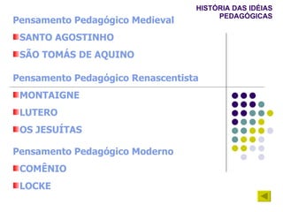 HISTÓRIA DAS IDÉIAS PEDAGÓGICAS Pensamento Pedagógico Renascentista MONTAIGNE LUTERO OS JESUÍTAS Pensamento Pedagógico Moderno COMÊNIO LOCKE Pensamento Pedagógico Medieval SANTO AGOSTINHO SÃO TOMÁS DE AQUINO 
