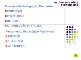 HISTÓRIA DAS IDÉIAS PEDAGÓGICAS Pensamento Pedagógico Iluminista ROUSSEAU PESTALOZZI HERBART A REVOLUÇÃO FRANCESA Pensamento Pedagógico Positivista SPENCER DURKHEIM WHITEHEAD 