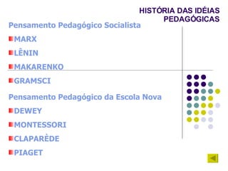 HISTÓRIA DAS IDÉIAS PEDAGÓGICAS Pensamento Pedagógico Socialista MARX LÊNIN MAKARENKO GRAMSCI Pensamento Pedagógico da Escola Nova DEWEY MONTESSORI CLAPARÈDE PIAGET 