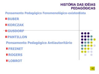 HISTÓRIA DAS IDÉIAS PEDAGÓGICAS Pensamento Pedagógico Fenomenológico-existentista BUBER KORCZAK GUSDORF PANTILLON Pensamento Pedagógico Antiautoritário FREINET ROGERS LOBROT 