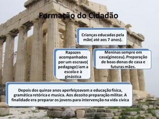 Formação do Cidadão  