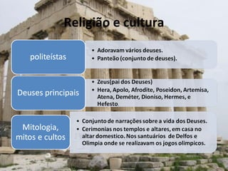 Religião e cultura 