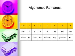 Algarismos Romanos Mil Quinhentos Cem Cinquenta Dez Cinco Um Leitura 1000 500 100 50 10 5 1 Valor M D C L X V I Letra 