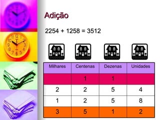 Adição 2254 + 1258 = 3512 1 1 2 1 5 3 8 5 2 1 4 5 2 2 Unidades Dezenas Centenas Milhares 