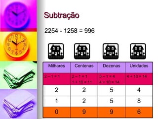 Subtração 2254 - 1258 = 996 4 + 10 = 14 5 – 1 = 4 4 + 10 = 14 2 – 1 = 1 1 + 10 = 11 2 – 1 = 1 6 9 9 0 8 5 2 1 4 5 2 2 Unidades Dezenas Centenas Milhares 