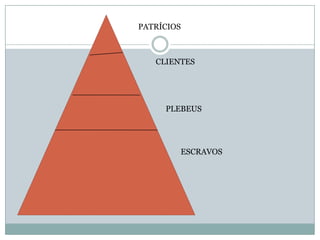 PATRÍCIOSCLIENTESPLEBEUSESCRAVOS