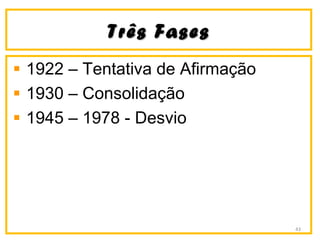 Três FasesTrês Fases
1922 – Tentativa de Afirmação
1930 – Consolidação
1945 – 1978 - Desvio
43
 