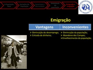 A População
Total
Variações da
População
Natalidade e
Mortalidade
Mobilidade
da
população
Emigração e
Imigração
Emigração
Vantagens Inconvenientes
 Diminuição do desemprego;
 Entrada de dinheiro;
 Diminuição da população;
 Abandono dos Campos;
Envelhecimento da população;
 