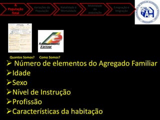 A
População
Total
Variações da
População
Natalidade e
Mortalidade
Mobilidade
da
população
Emigração e
Imigração
Quantos Somos? Como Somos?
 Número de elementos do Agregado Familiar
Idade
Sexo
Nível de Instrução
Profissão
Características da habitação
 