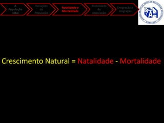 A
População
Total
Variações
da
População
Natalidade e
Mortalidade
Mobilidade
da
população
Emigração e
Imigração
Crescimento Natural = Natalidade - Mortalidade
 