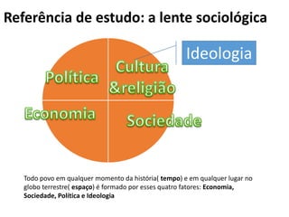 Referência de estudo: a lente sociológica
Todo povo em qualquer momento da história( tempo) e em qualquer lugar no
globo terrestre( espaço) é formado por esses quatro fatores: Economia,
Sociedade, Política e Ideologia
Ideologia
 