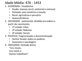 Idade Média: 476 - 1453
1. ECONOMIA: Feudalismo
• Feudo: mansos servil, senhorial e comunal
• Fechada: sem comércio e moeda
• Rural: agricultura e pecuária
• Autossuficiência
2. SOCIEDADE: estamental, dividida em ordens a
partir do nascimento.
• 1º estado: Clero
• 2º estado: Nobreza
• 3º estado: Servos
3. POLÍTICA: Fragmentação e descentralização
• Senhor feudal: todos os poderes
• Suserania e vassalagem
4. IDEOLOGIA: Vontade divina
“Uns rezam,
Uns lutam e
Outros trabalham”.
 