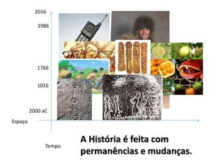 Tempo
Espaço
2016
1986
1766
1016
2000 aC
A História é feita com
permanências e mudanças.
 