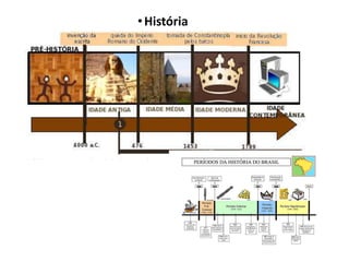 •História
• http://turmadoamanha.com/2013/05/18/a-era-crista/
 