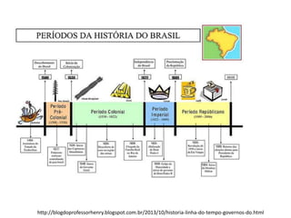 http://blogdoprofessorhenry.blogspot.com.br/2013/10/historia-linha-do-tempo-governos-do.html
 