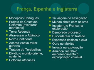 França, Espanha e Inglaterra 
Monopólio Português 
Projeto de Cristóvão 
Colombo (aventuras 
marítimas) 
Terra Redonda 
Atravessar o Atlântico 
Novo Continente 
Acordo visava evitar 
guerras 
Tratado de Tordesilhas 
Dividiu o mundo:oriente, 
ocidente 
Colônias africanas 
1a viagem de navegação 
Mundo chato com abismo 
Inglaterra e França na 
exploração 
Demorado processo 
Discordaram do tratado 
Expansão desloca o eixo 
Ouro no México 
Investir na exploração 
América: lucrativo 
empreendimento d 
expropriação colonial. 
 
