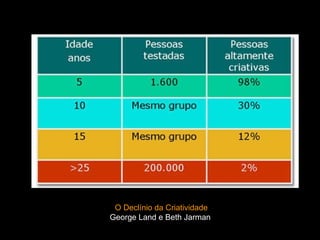 O Declínio da Criatividade George Land e Beth Jarman  