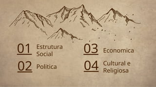 Estrutura
Social
01
Politica
02
Economica
03
Cultural e
Religiosa
04
 