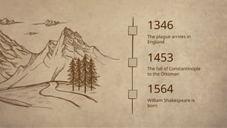 1346
The fall of Constantinople
to the Ottoman
The plague arrives in
England
1453
1564
William Shakespeare is
born
 