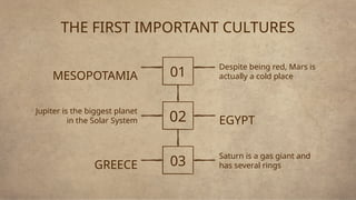 Jupiter is the biggest planet
in the Solar System
Despite being red, Mars is
actually a cold place
GREECE
Saturn is a gas giant and
has several rings
MESOPOTAMIA
EGYPT
01
03
02
THE FIRST IMPORTANT CULTURES
 