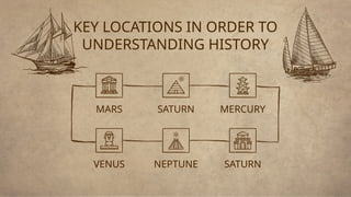 KEY LOCATIONS IN ORDER TO
UNDERSTANDING HISTORY
SATURN MERCURY
MARS
NEPTUNE SATURN
VENUS
 