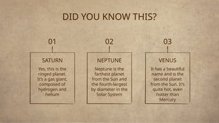 DID YOU KNOW THIS?
SATURN
Yes, this is the
ringed planet.
It’s a gas giant,
composed of
hydrogen and
helium
VENUS
It has a beautiful
name and is the
second planet
from the Sun. It’s
quite hot, even
hotter than
Mercury
NEPTUNE
Neptune is the
farthest planet
from the Sun and
the fourth-largest
by diameter in the
Solar System
01 02 03
 