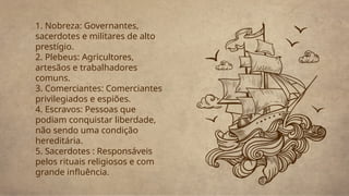 1. Nobreza: Governantes,
sacerdotes e militares de alto
prestígio.
2. Plebeus: Agricultores,
artesãos e trabalhadores
comuns.
3. Comerciantes: Comerciantes
privilegiados e espiões.
4. Escravos: Pessoas que
podiam conquistar liberdade,
não sendo uma condição
hereditária.
5. Sacerdotes : Responsáveis
pelos rituais religiosos e com
grande influência.
 