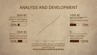 ANALYSIS AND DEVELOPMENT
Jupiter is the biggest
planet of them all
3000 BC
Venus is the second
planet from the Sun
2000 BC
Mercury is the
closest planet to the
Sun
1000 BC
Mars is actually a
very cold place
0
* To modify this graph, click on it, follow the link,
change the data and paste the new graph here,
replacing this one.
You can see how to modify the graph here
20%
50%
70%
100%
 