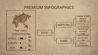 PREMIUM INFOGRAPHICS
Jupiter is the
biggest
planet
Earth is the
planet with
life
Mercury is a
small planet
NEPTUNE
MARS
Saturn has
beautiful
rings
Venus is
terribly hot
TOPIC
ASIA
EUROPE
AFRICA
40
%
10
%
50
%
THE FIRST
CIVILIZATIONS
 