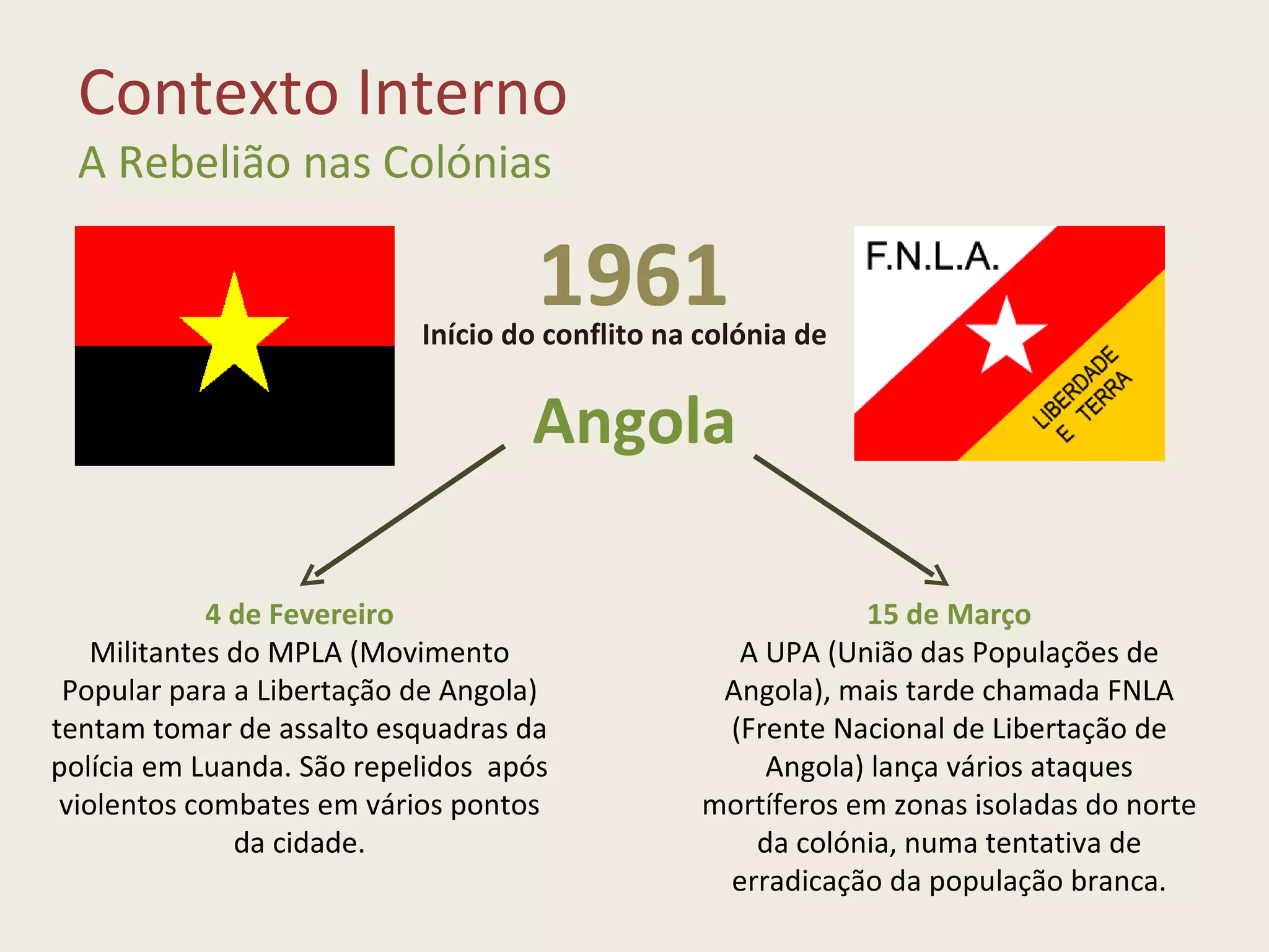 Guerra Colonial Portuguesa Ppt