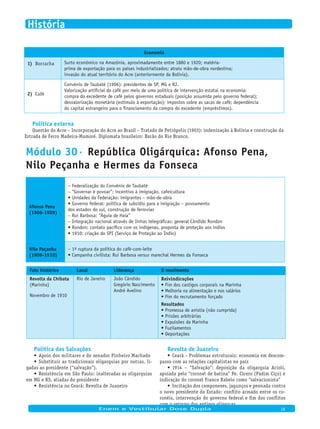 Economia
Borracha1) Surto econômico na Amazônia, aproximadamente entre 1880 e 1920; matéria-
prima de exportação para os países industrializados; atraiu mão-de-obra nordestina;
invasão do atual território do Acre (anteriormente da Bolívia).
Café2)
Convênio de Taubaté (1906): presidentes de SP, MG e RJ.
Valorização artificial do café por meio de uma política de intervenção estatal na economia:
compra do excedente de café pelos governos estaduais (posição assumida pelo governo federal);
desvalorização monetária (estímulo à exportação); impostos sobre as sacas de café; dependência
do capital estrangeiro para o financiamento da compra do excedente (empréstimos).
Política externa
Questão do Acre – Incorporação do Acre ao Brasil – Tratado de Petrópolis (1903): indenização à Bolívia e construção da
Estrada de Ferro Madeira-Mamoré. Diplomata brasileiro: Barão do Rio Branco.
Módulo 30· República Oligárquica: Afonso Pena,
Nilo Peçanha e Hermes da Fonseca
Afonso Pena
(1906-1909)
– Federalização do Convênio de Taubaté
– “Governar é povoar”: incentivo à imigração, cafeicultura
• Unidades da Federação: imigrantes – mão-de-obra
• Governo federal: política de subsídio para a imigração – povoamento
dos estados do sul, construção de ferrovias
– Rui Barbosa: “Águia de Haia”
– Integração nacional através de linhas telegráficas: general Cândido Rondon
• Rondon: contato pacífico com os indígenas, proposta de proteção aos índios
• 1910: criação do SPI (Serviço de Proteção ao Índio)
Nilo Peçanha
(1909-1910)
– 1ª ruptura da política do café-com-leite
• Campanha civilista: Rui Barbosa versus marechal Hermes da Fonseca
Fato histórico Local Liderança O movimento
Revolta da Chibata
(Marinha)
Novembro de 1910
Rio de Janeiro João Cândido
Gregório Nascimento
André Avelino
Reivindicações
• Fim dos castigos corporais na Marinha
• Melhoria na alimentação e nos salários
• Fim do recrutamento forçado
Resultados
• Promessa de anistia (não cumprida)
• Prisões arbitrárias
• Expulsões da Marinha
• Fuzilamentos
• Deportações
Política das Salvações
Apoio dos militares e do senador Pinheiro Machado•	
Substituir as tradicionais oligarquias por outras, li-•	
gadas ao presidente (“salvação”).
Resistência em São Paulo: inalteradas as oligarquias•	
em MG e RS, aliadas do presidente
Resistência no Ceará: Revolta de Juazeiro•	
Revolta de Juazeiro
Ceará – Problemas estruturais: economia em descom-•	
passo com as relações capitalistas no país
1914 – “Salvação”: deposição da oligarquia Acioli,•	
apoiada pelo “coronel de batina” Pe. Cícero (Padim Ciço) e
indicação do coronel Franco Rabelo como “salvacionista”
Incitação dos camponeses, jagunços e peonada contra•	
o novo presidente do Estado: conflito armado entre os co-
ronéis, intervenção do governo federal e fim dos conflitos
com o retorno dos antigos oligarcas
Enem e Vestibular Dose Dupla 18
História
 
