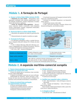 Módulo 1. A formação de Portugal
Europa na Baixa Idade Média (séculos XI-XV)1.
Elementos da crise feudal•	 – Desequilíbrio entre
população e produção rural; aumento populacional e crise
de produção; banditismo; revoltas camponesas; Cruzadas;
Guerra dos Cem Anos; epidemias
Início da transição feudo-capitalista•	 – Renasci-
mento comercial, urbano e monetário; novos elementos
sociais: comerciantes, artesãos, camponeses assalariados;
corporações de ofício; guildas
Península Ibérica na Baixa Idade Média2.
Movimento de expulsão dos árabes da península Ibé-•	
rica
Desenvolvimento do espírito cruzadista na região•	
Formação de Portugal3.
D. Henrique de Borgonha recebe o condado Portuca-•	
lense e desposa a filha de D. Afonso VI, D. Teresa, do reino
de Leão.
1139 – D. Afonso Henrique, filho de D. Henrique, pro-•	
clama a independência do condado Portucalense. Inicia-se
o processo de formação da monarquia portuguesa.
De 1139 a 1383 – dinastia de Borgonha•	
Conclusão do processo de formação territorial de Por-•	
tugal com a expulsão dos árabes
Estímulo às atividades pesqueiras e ao desenvolvi-•	
mento náutico
A Revolução de Avis (1383-1385)•	
1383 – morte de D. Fernando, o Formoso, último rei da•	
dinastia de Borgonha, sem herdeiros varões
Formação de Portugal
Santiago Leão
Barcelona
Toledo
Coimbra
Córdoba
Badajoz
Pamplona
Burgos
Faro
Lisboa
Granada
Saragoça
Valência
Porto
Múrcia
Sevilha
Antes de 914
914-1080
1080-1130
1130-1210
1210-1250
1250-1480
após 1480
Herdeiros em disputa pelo trono
D. Beatriz (Borgonha), esposa
de D. João I (rei de Castela)
D. João (mestre de Avis e irmão
bastardo de D. Fernando)
Grupos sociais envolvidos Nobreza castelhana Burguesia e povo português
Guerra e vitória
1383–1385 foi o período de duração da Revolução de Avis, vencida
pelo mestre de Avis, D. João, na batalha de Aljubarrota.
Conclui-se o processo de centralização política de Portugal.
Módulo 2. A expansão marítimo-comercial européia
Fatores desencadeadores da expansão1.
marítima nos séculos XV e XVI
Busca de solução para as sucessivas crises ocorridas•	
durante a Baixa Idade Média
Impulso às atividades comerciais em curso na Europa•	
Necessidade de alimentos, metais preciosos e mão-•	
de-obra; de uma nova rota comercial para o Ocidente; de
constituir novos mercados fornecedores e consumidores.
Fatores do pioneirismo português2.
no expansionismo marítimo
Precoce centralização política•	
Ausência de conflitos internos e externos•	
Desenvolvimento de técnicas náuticas•	
Burguesia comercial ávida por lucros.•	
Périplo africano3.
1415 – Conquista de Ceuta (atual Marrocos)•	
1492 – Chegada de Vasco da Gama às Índias•	
Construção de feitorias e exploração do comércio de•	
escravos, ouro, marfim e madeira
Ausência de colonização•	
Conflito luso-espanhol sobre o Atlântico4.
1493 – Bula•	 Intercoetera – linha 100 léguas a oeste de
Cabo Verde
1494 – Tratado de Tordesilhas – linha 370 léguas a•	
oeste de Cabo Verde
Esses tratados evidenciavam disputas sobre a posse das
novas terras e águas descobertas.
A chegada ao Brasil5.
22 de abril de 1500 – Descobrimento do Brasil
Enem e Vestibular Dose Dupla 01
História
 