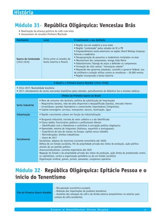 Módulo 31· República Oligárquica: Venceslau Brás
Reativação da aliança política do café-com-leite•	
Assassinato do senador Pinheiro Machado•	
Movimento Local O movimento e seu desfecho
Guerra do Contestado
(1912-1916)
Divisa entre os estados de
Santa Catarina e Paraná
• Região rica em madeira e erva-mate
• Região “contestada” pelos estados de SC e PR
• Empreendimento norte-americano na região: Brazil Railway Company:
ferrovia e madeireira
• Desapropriação de posseiros e madeireiros instalados na área
• Messianismo dos camponeses: monge João Maria
• Sebastianismo: falange de anjos a defender os camponeses
• Formação de vilas santas: “monarquia celeste”
• Repressão dos governos estaduais, coronéis e governo federal: uso
de artilharia e aviação militar contra os revoltosos – 20.000 mortos
• Região incorporada a Santa Catarina
O Brasil e a Primeira Guerra Mundial (1914-1918)
• 1914-1917: Neutralidade brasileira
• 1917: afundamento de navios mercantes brasileiros pelos alemães, patrulhamento do Atlântico Sul e missões médicas
Efeitos da Primeira Guerra no Brasil
Surto industrial
• Bens de consumo não duráveis: política de substituição de importações
– Maquinários baratos, mão-de-obra disponível e desqualificada (barata), mercado interno
– Investidores: grandes fazendeiros e comerciantes importadores (imigrantes)
• Capital estrangeiro: serviços, transportes, bancos, iluminação, água
Urbanização • Rápido crescimento urbano em função da industrialização
Socialmente
• Burguesia industrial: oriunda do setor cafeeiro e a ele identificada
• Classe média: funcionários públicos e profissionais liberais
– Identificados com o liberalismo e contrários à corrupção política oligárquica
• Operariado: maioria de imigrantes (italianos, espanhóis e portugueses)
– Experiência de luta de classes na Europa: capital versus trabalho
– Reivindicações: direitos trabalhistas
– Greve de 1917
Socialistas: adeptos do marxismo (corrente minoritária até 1920)
Defesa de um Estado socialista, fim da propriedade privada dos meios de produção, ação política
através de um partido político
Anarcossindicalistas: corrente majoritária até 1920
Negação do Estado e da propriedade privada dos meios de produção, ação direta do proletariado contra
os capitalistas, contra a organização partidária ou de um Estado socialista
Organização sindical, greves, jornais, passeatas, congressos operários
Módulo 32· República Oligárquica: Epitácio Pessoa e o
início do Tenentismo
Fim da Primeira Guerra Mundial
– Recuperação econômica europeia
– Redução das importações de produtos brasileiros
– Aumento dos estoques de café e da dívida externa (empréstimos no exterior para
compra da safra excedente)
Enem e Vestibular Dose Dupla 19
História
 