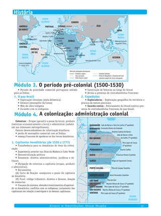 AMÉRICA
DO NORTE
OCEANO
ATLÂNTICO
San
Salvador (1492)
CaboVerde (1456)
Madeira (1419)
Açores (1428)
PORTUGAL
Lisboa
ESPANHA
Sevilha
Palos
Ceuta (1415)
Cabo Bojador
(1434) ÁFRICA
AMÉRICA
CENTRAL
AMÉRICA
DO SUL
Porto Seguro
(1500)
GUINÉ
(1434-1462)
CONGO
(1482-1485)
Melinde
MoçambiqueCabo da
Boa Esperança
(1488)
OCEANO
ATLÂNTICO
OCEANO
PACÍFICO
OCEANO
PACÍFICO
OCEANO
ÍNDICO
EUROPA
Veneza
MarMediterrâneo
Goa
Calicute (1498)
Cochim
OCEANIA
JAPÃO
ÁSIA
Filipinas
Fernão de Magalhães
(1519-1521)
Morte de Fernão de
Magalhães (1521)
Sebastião del Cano (1522)
Bartolomeu Dias
Rotas das navegações portuguesas
Primeiras viagens
Vasco da Gama
Pedro Álvares Cabral
Cristóvão Colombo
Fernão de Magalhães e Sebastião del Cano
(primeira viagem de circum-navegação)
Módulo 3. O período pré-colonial (1500-1530)
Período de prioridade comercial portuguesa voltado•	
para as Índias.
O pau-brasil1.
Exploração litorânea (mata Atlântica)•	
Estanco (monopólio da Coroa)•	
Mão-de-obra indígena•	
Escambo com os indígenas•	
Construção de feitorias ao longo do litoral•	
Atraiu a presença de contrabandistas franceses•	
Expedições2.
Exploradoras•	 – Exploração geográfica do território e
procura de metais preciosos
Guarda-costas•	 – Policiamento do litoral contra a pre-
sença de contrabandistas franceses de pau-brasil.
Módulo 4. A colonização: administração colonial
MARANHÃO
MARANHÃO João de Barros e Aires da Cunha (2o quinhão)
Fernando Álvares de Andrade
Antônio Cardoso de Barros
Pêro Lopes de Sousa
(3o quinhão)
Duarte Coelho
Rio São Francisco
Rio Paraíba
do Sul
Francisco Pereira Coutinho
Jorge de Figueiredo Correia
Pêro de CamposTourinho
Vasco Fernandes Coutinho
Pêro de Góis
Martim Afonso de Sousa (2o quinhão)
Pêro Lopes de Sousa (1o quinhão)
Pêro Lopes de Sousa (2o quinhão)
João de Barros e Aires
da Cunha (1o quinhão)
CEARÁ
RIO GRANDE
ITAMARACÁ
PERNAMBUCO
BAHIA
ILHÉUS
PORTO SEGURO
ESPÍRITO SANTO
SÃO TOMÉ
SÃO VICENTE
Martim Afonso de Sousa (1o quinhão)SÃO VICENTE
SANTO AMARO
SANTANA
MeridianodeTordesilhas
OCEANO
ATLÂNTICO
OCEANO
ATLÂNTICO
Colonizar – Ocupar (garantir a posse da terra), produzir
(valorizar economicamente a terra) e administrar (submis
-
são aos interesses metropolitanos).
Fatores desencadeadores da colonização brasileira:
perda do monopólio comercial com as Índias;•	
ameaça francesa de apoderar-se das terras brasileiras.•	
Capitanias hereditárias (de 1530 a 1777)1.
Transferência para os donatários do ônus da coloni
-
•	
zação
Experiência anterior nas ilhas da Madeira e Cabo Verde•	
Descentralização política•	
Donatário: direitos administrativos, jurídicos e mi
-
•	
litares
Obrigação de colonizar a capitania (ocupar, produzir•	
e administrar).
Documentos•	
(A) Carta de Doação: assegurava a posse da capitania
ao donatário.
(B) Foral: código tributário, direitos e deveres, doação
de sesmarias
Fracasso do sistema: elevados investimentos afugentan
-
•	
do os donatários; conflitos com os indígenas; isolamento das
capitanias em relação à metrópole e às demais capitanias.
Enem e Vestibular Dose Dupla 02
História
 